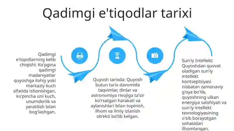 Sun'Iy Intellekt 3