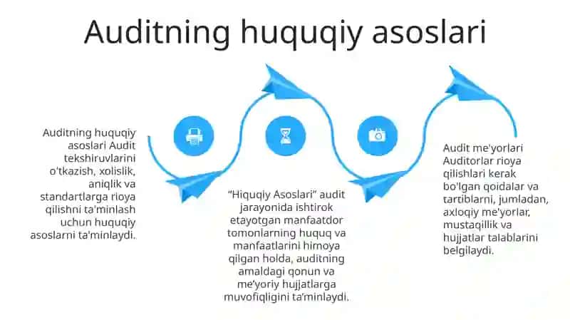 Auditning Narmativ -Hiquqiy Asoslari 3