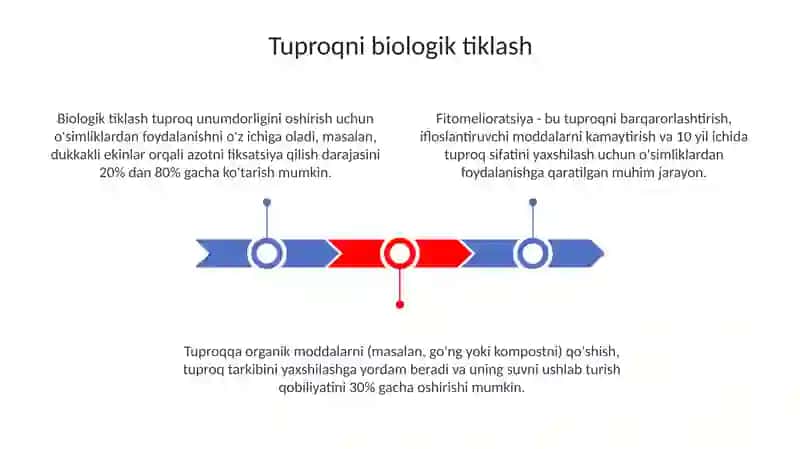 Tuproq Melioratsiyasi 3