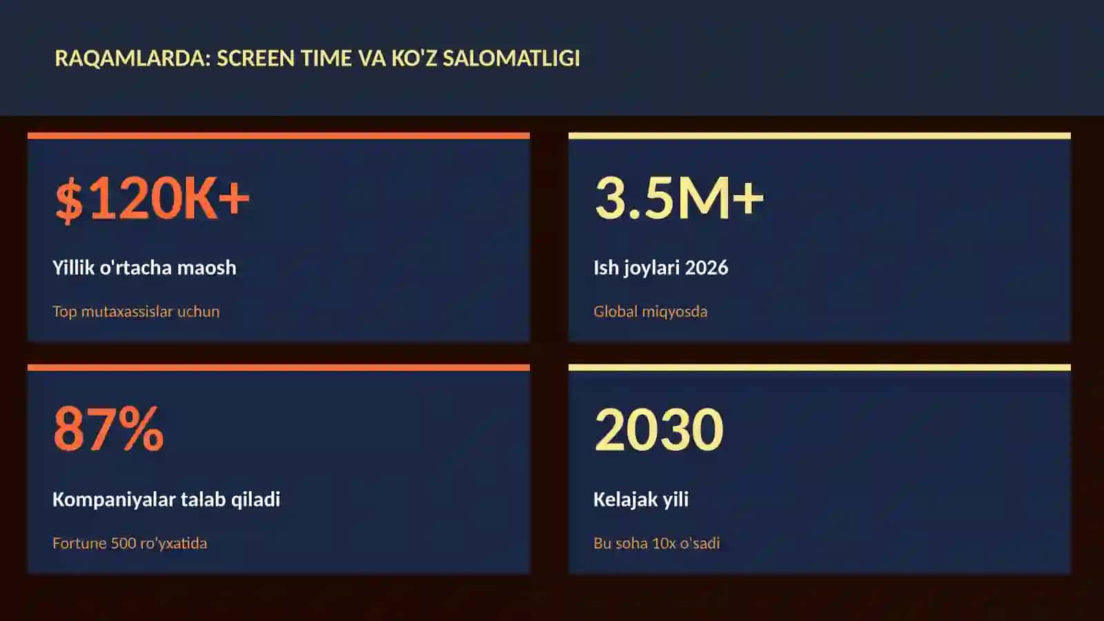 Screen time va ko'z salomatligi 3