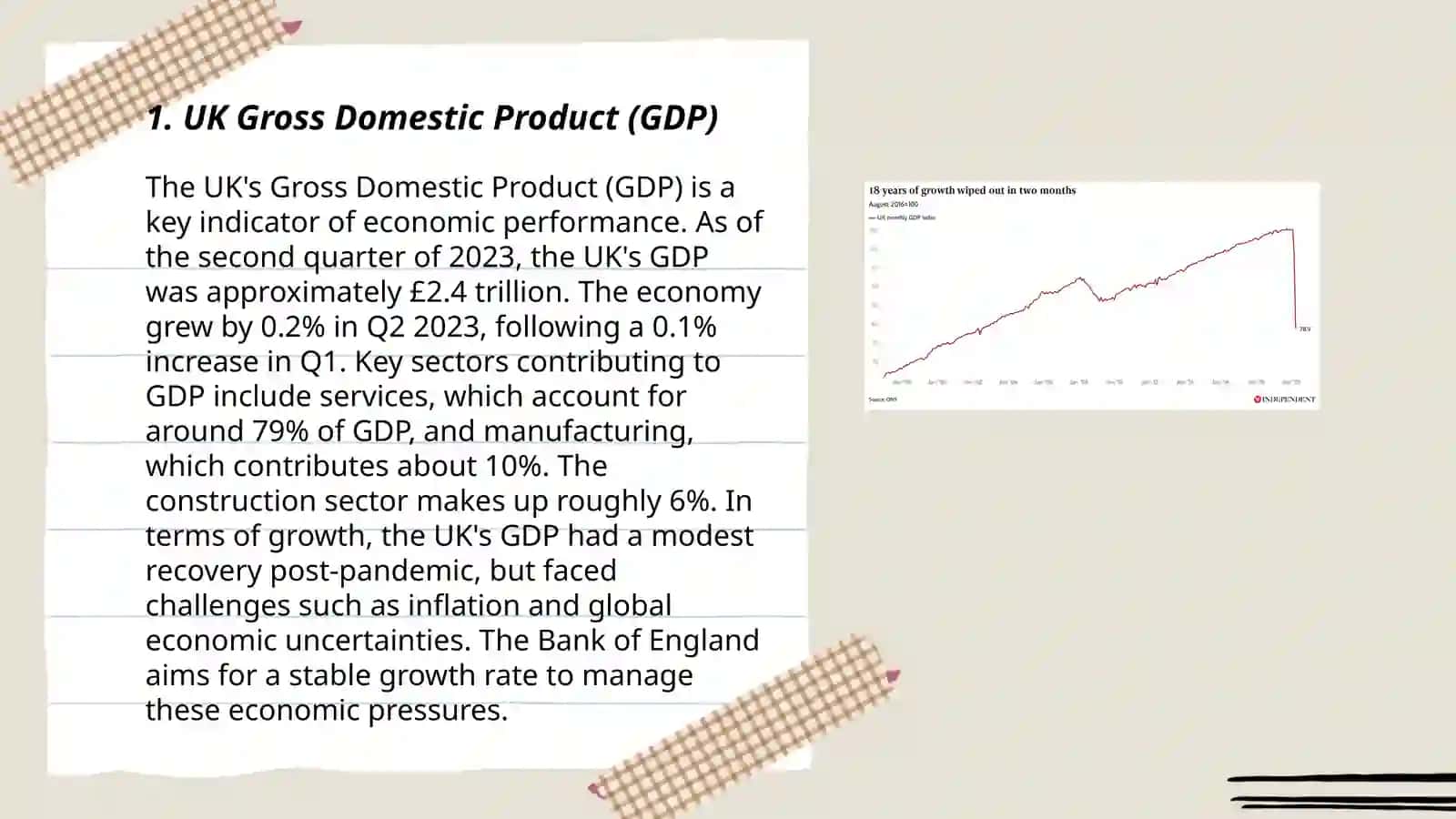 UK Gross Domestic Product (GDP) 3