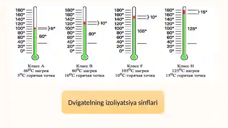 Elektr energetika tizimlarida izolyatsiya materiallari 3
