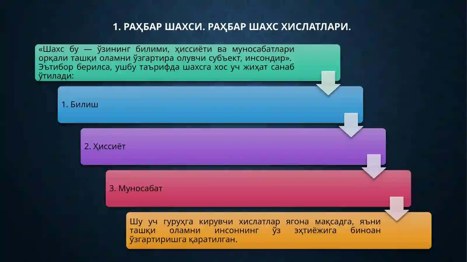 Раҳбар шахси 3