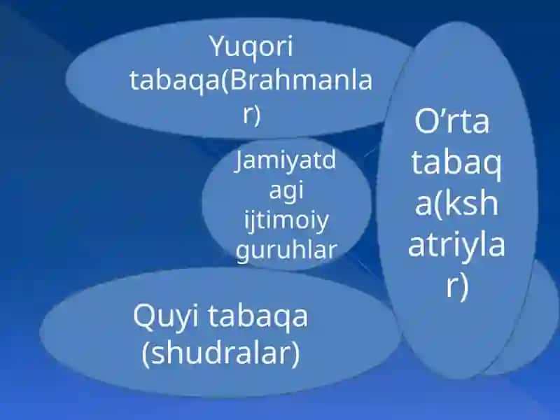 Sotsial strаtifikаtsiya 3