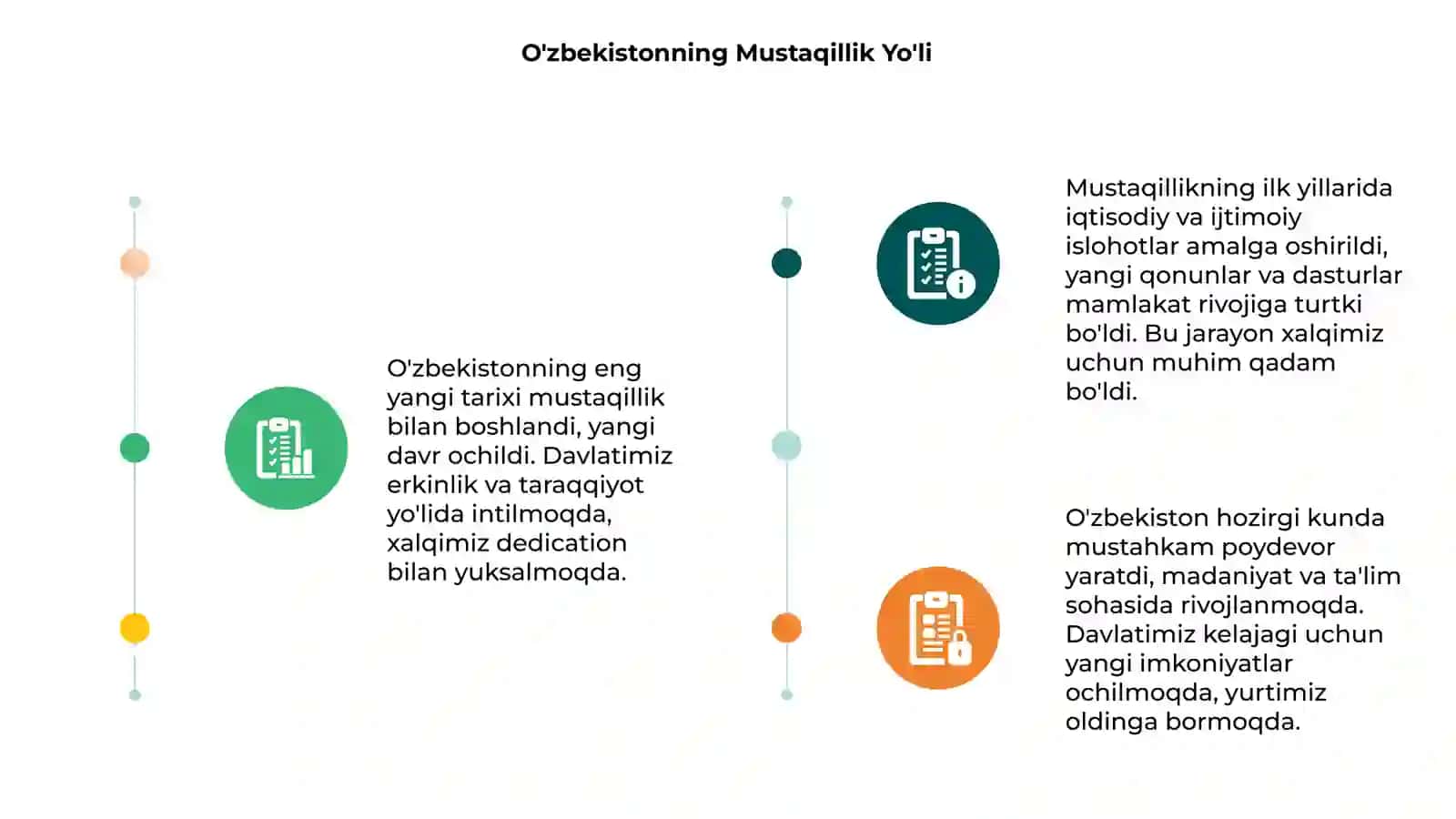 O'zbekistonning eng yangi tarixi 3