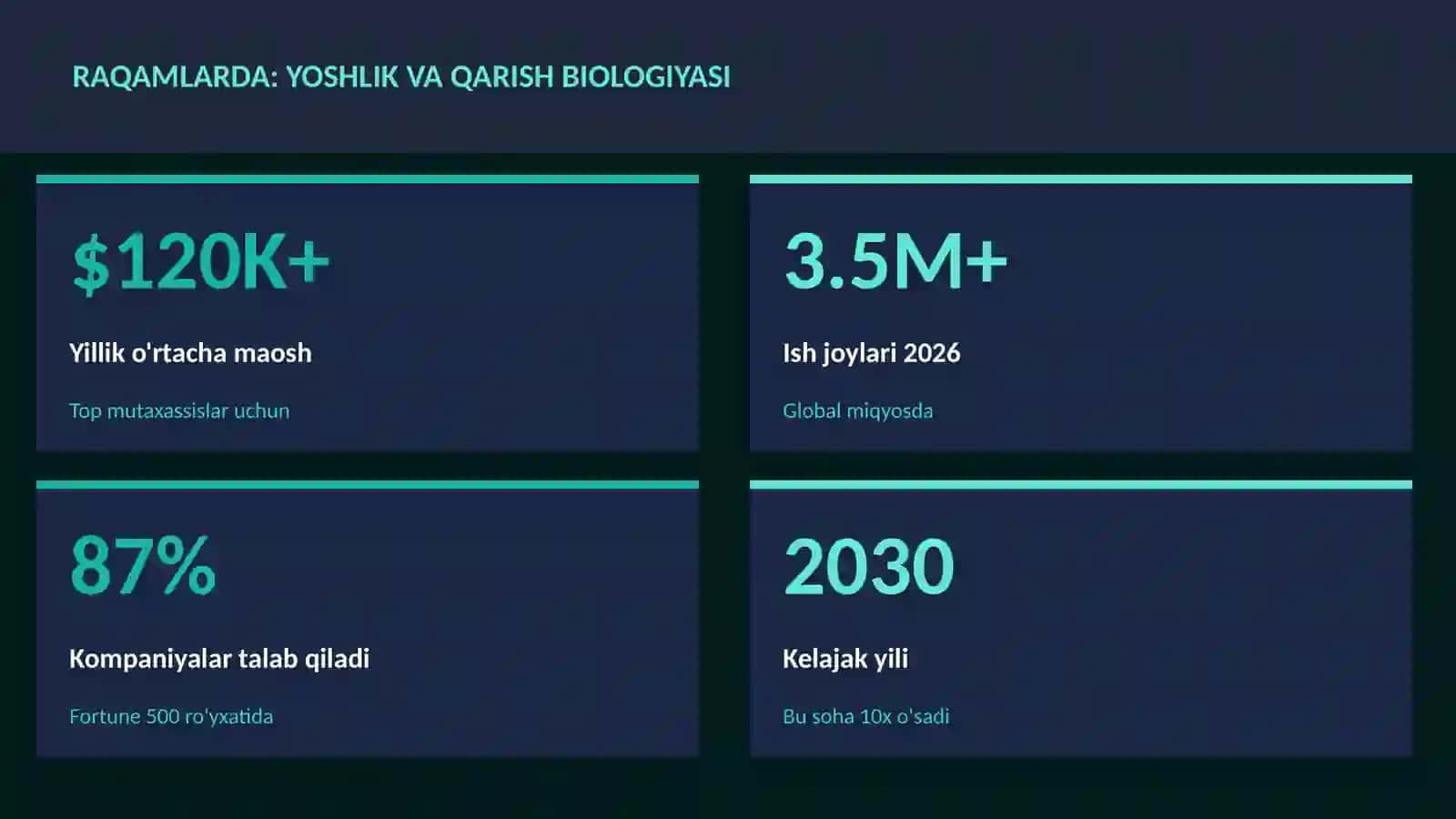 Yoshlik va qarish biologiyasi 3