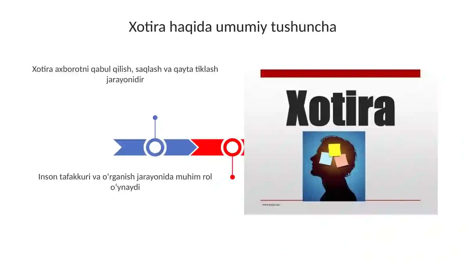 Xotiraturlarivauningjarayonlari 3