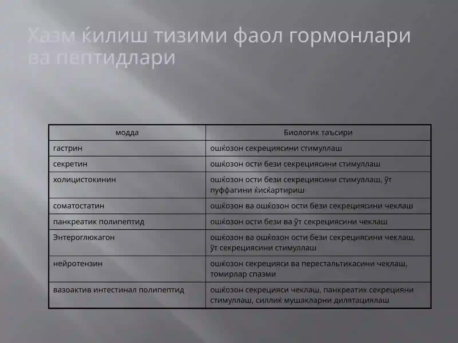 Хазм қилиштизимининг функцияси 3