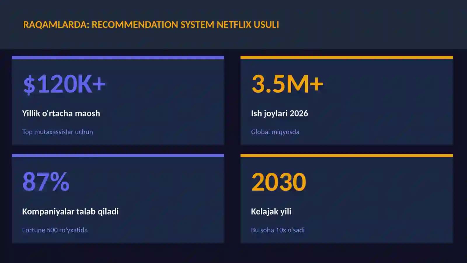 DATA SCIENCE VA TAHLIL 3