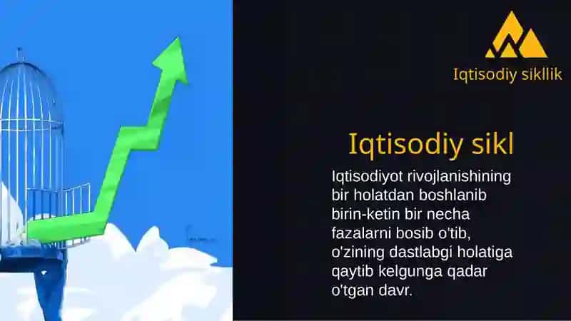 Iqtisodiyotning siklligi 3