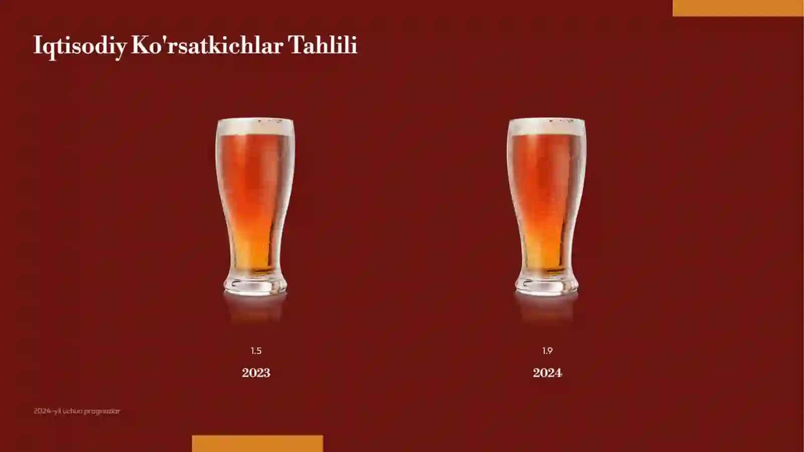 Aqsh makroiqtisodiy ko'rsatkichlar 3
