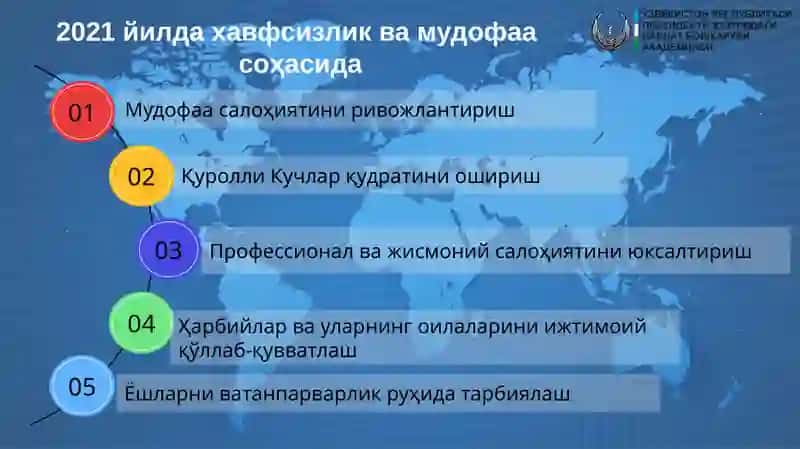 ШавкатМирзиёев 3