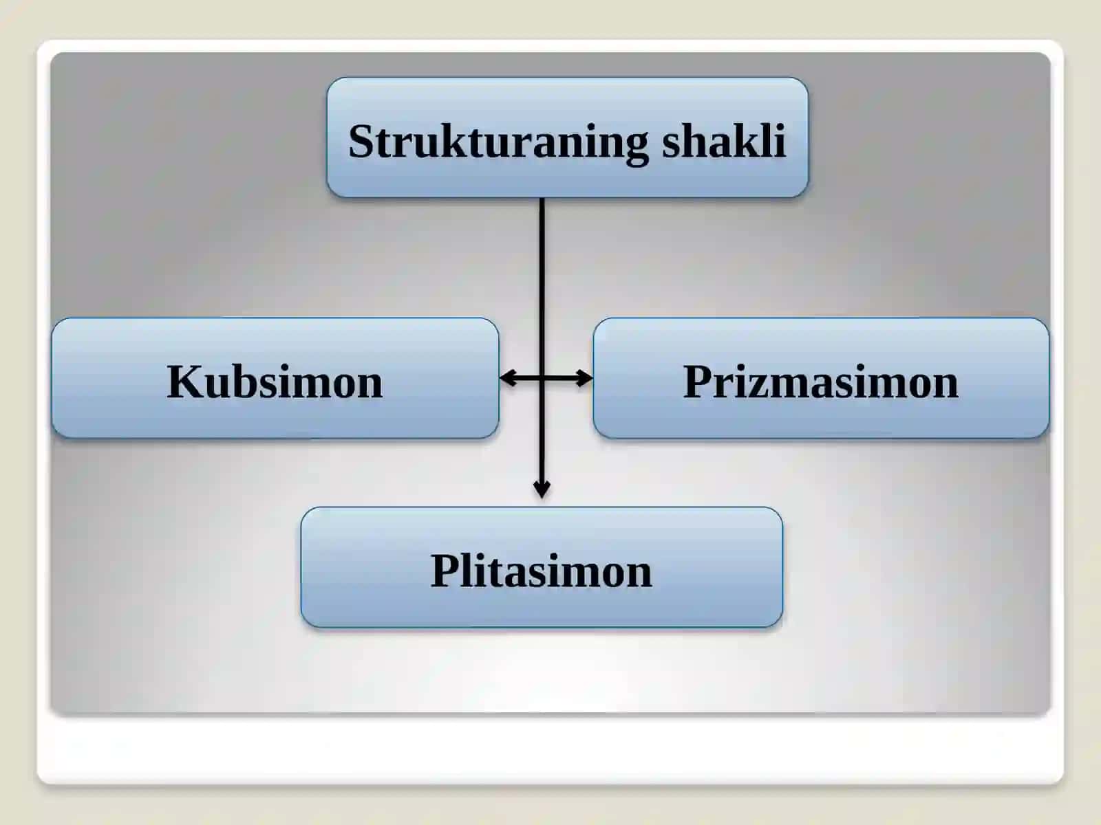 TUPROQ STRUKTURASI VA UNING AHAMIYATI 3