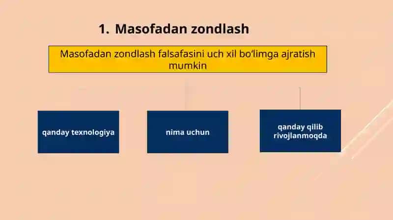 MASOFADAN ZONDLASH VA YO’LDOSHLI POZITSIONERLASHTIZIMLARI 3