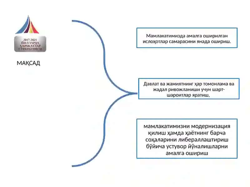 ҲАРАКАТЛАР СТРАТЕГИЯСИ 3