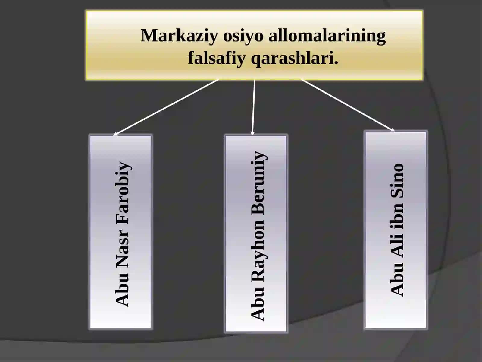 Falsafiy tafakkur taraqqiyoti bosqichlari: Sharq falsafasi 3