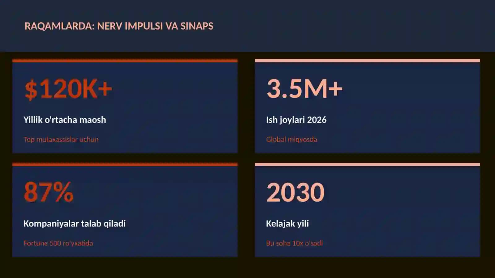 Nerv impulsi va sinaps 3