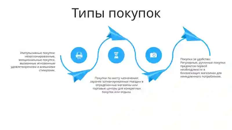 Основы шоппинга 3
