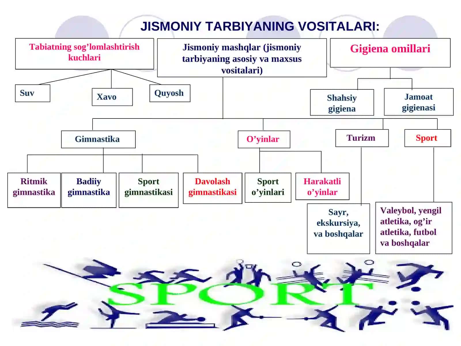 JISMONIY TARBIYA VOSITALARI 3