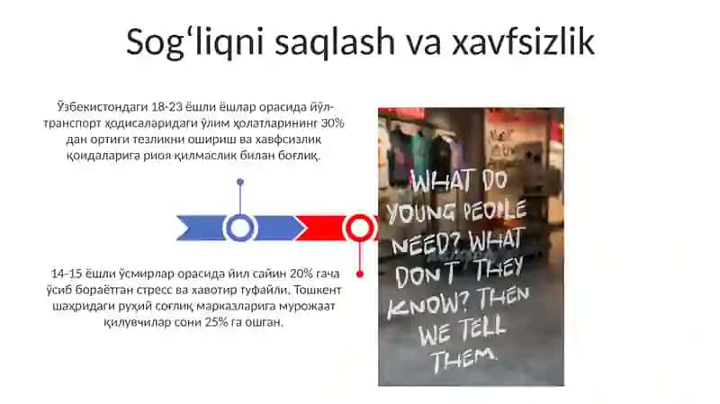O'smirlik davri: 14-15 yoshdan 21-23 yoshgacha 3