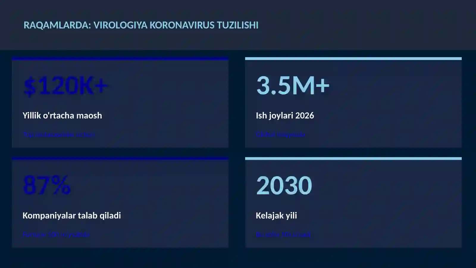 Virologiya koronavirus tuzilishi 3