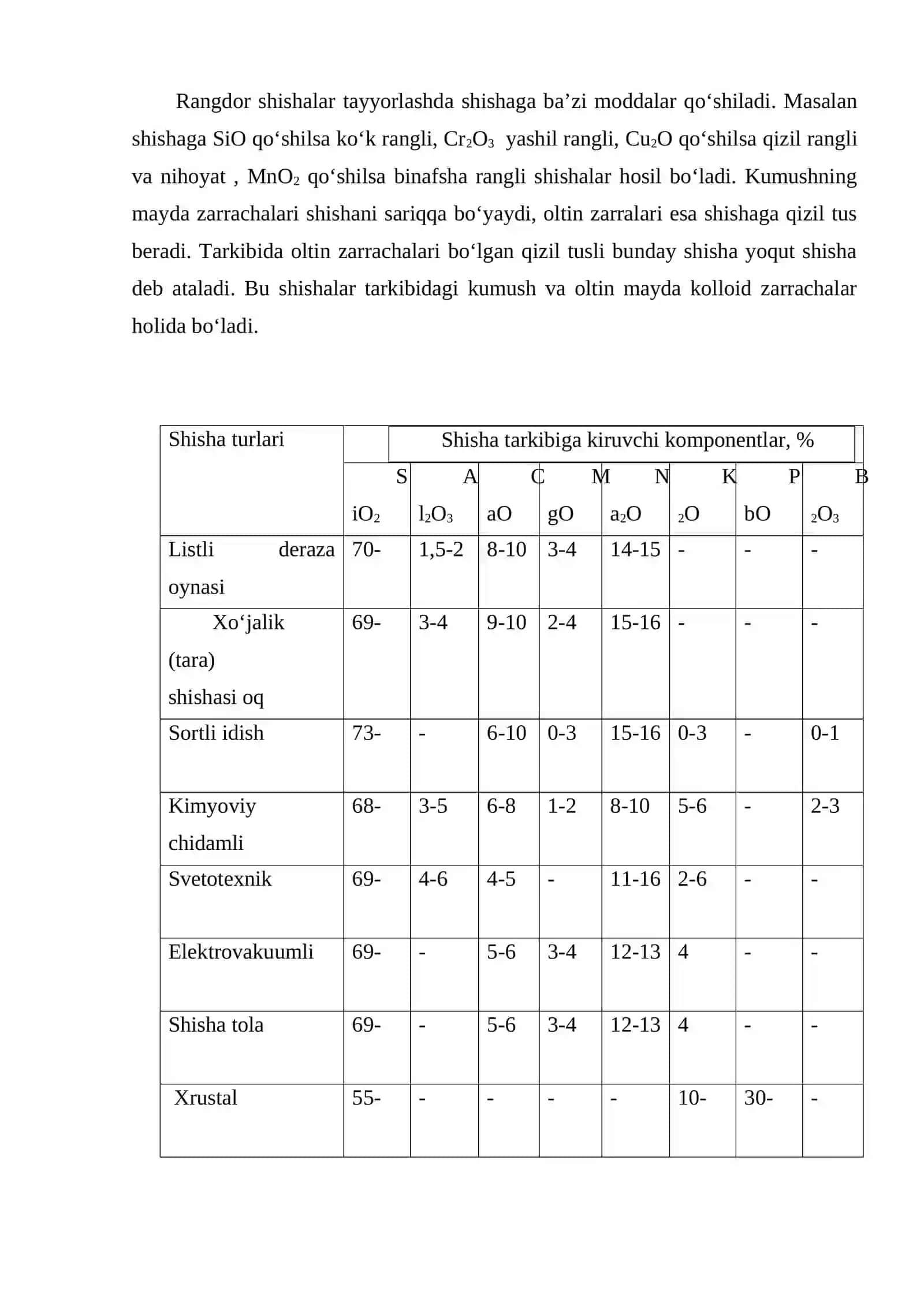 Shisha ishlab chiqarish texnologiyasi 3
