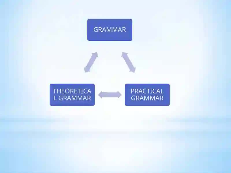 THEORETICAL GRAMMAR 3