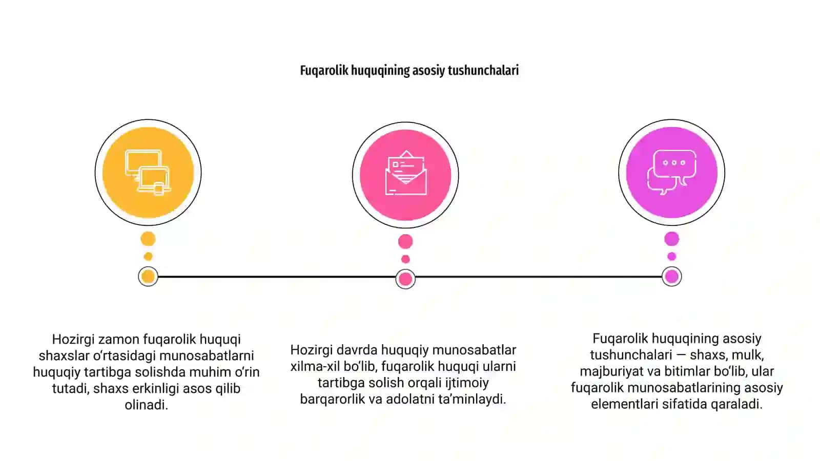 Hozirgi zamon fuqarolik huquqining oʻziga xos xususiyatlari 3