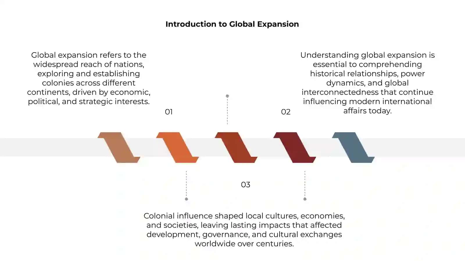 Global Expansion and Colonial Influence 3