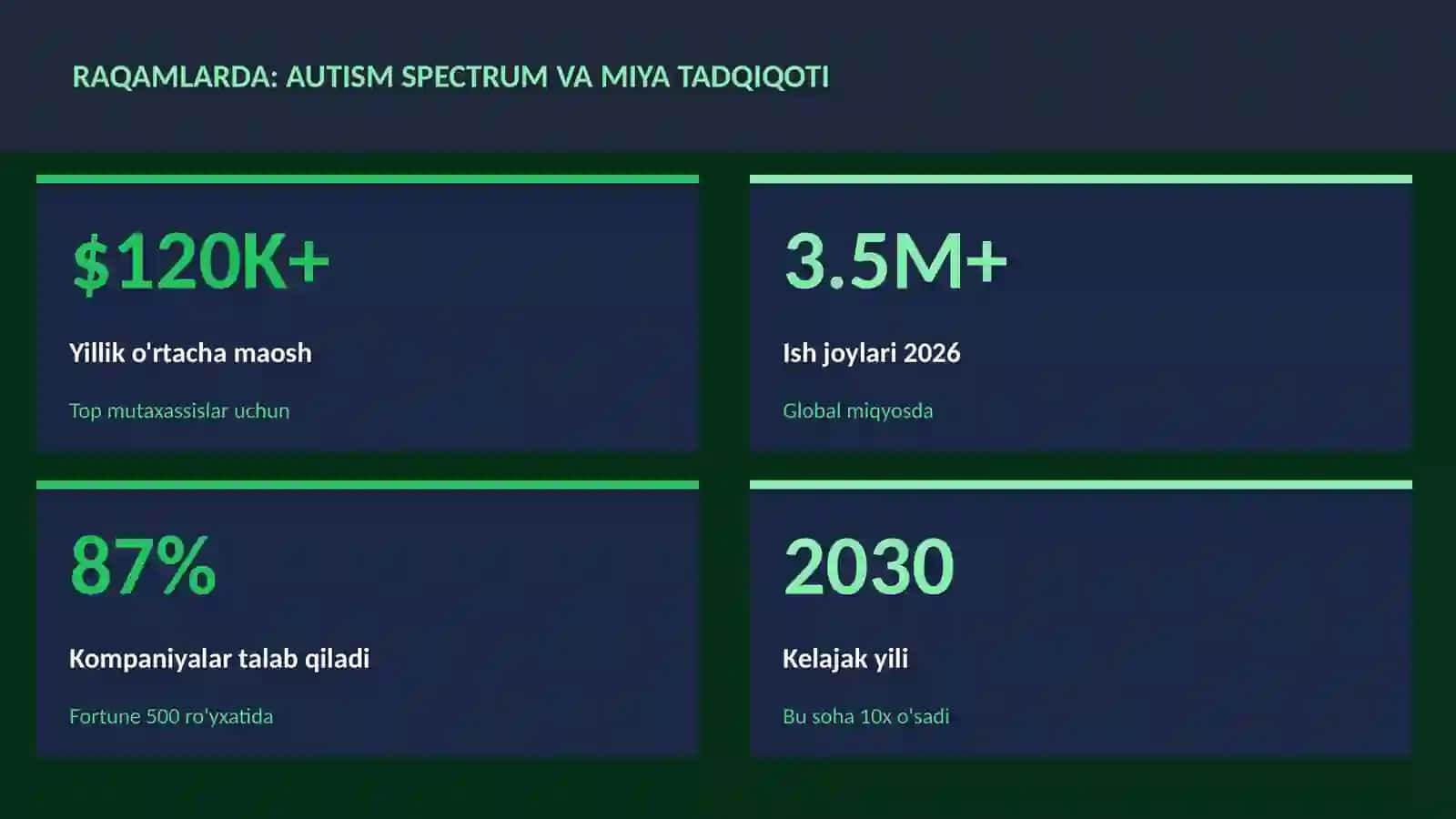 Autism spectrum va miya tadqiqoti 3