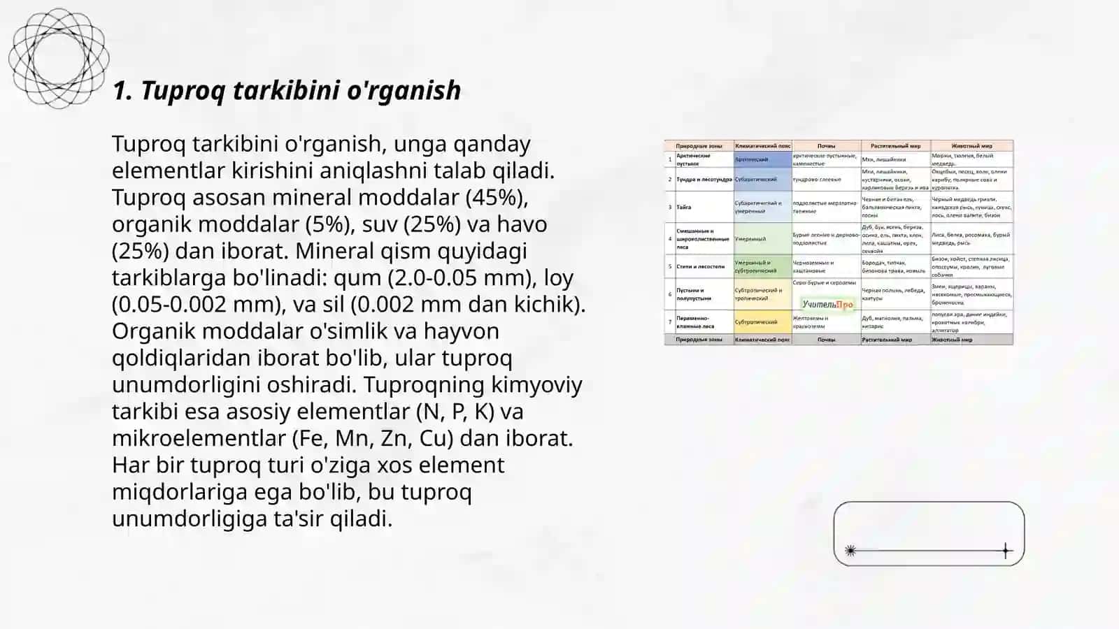 Tuproq geografik rayonlashtirish tarjibalari 3
