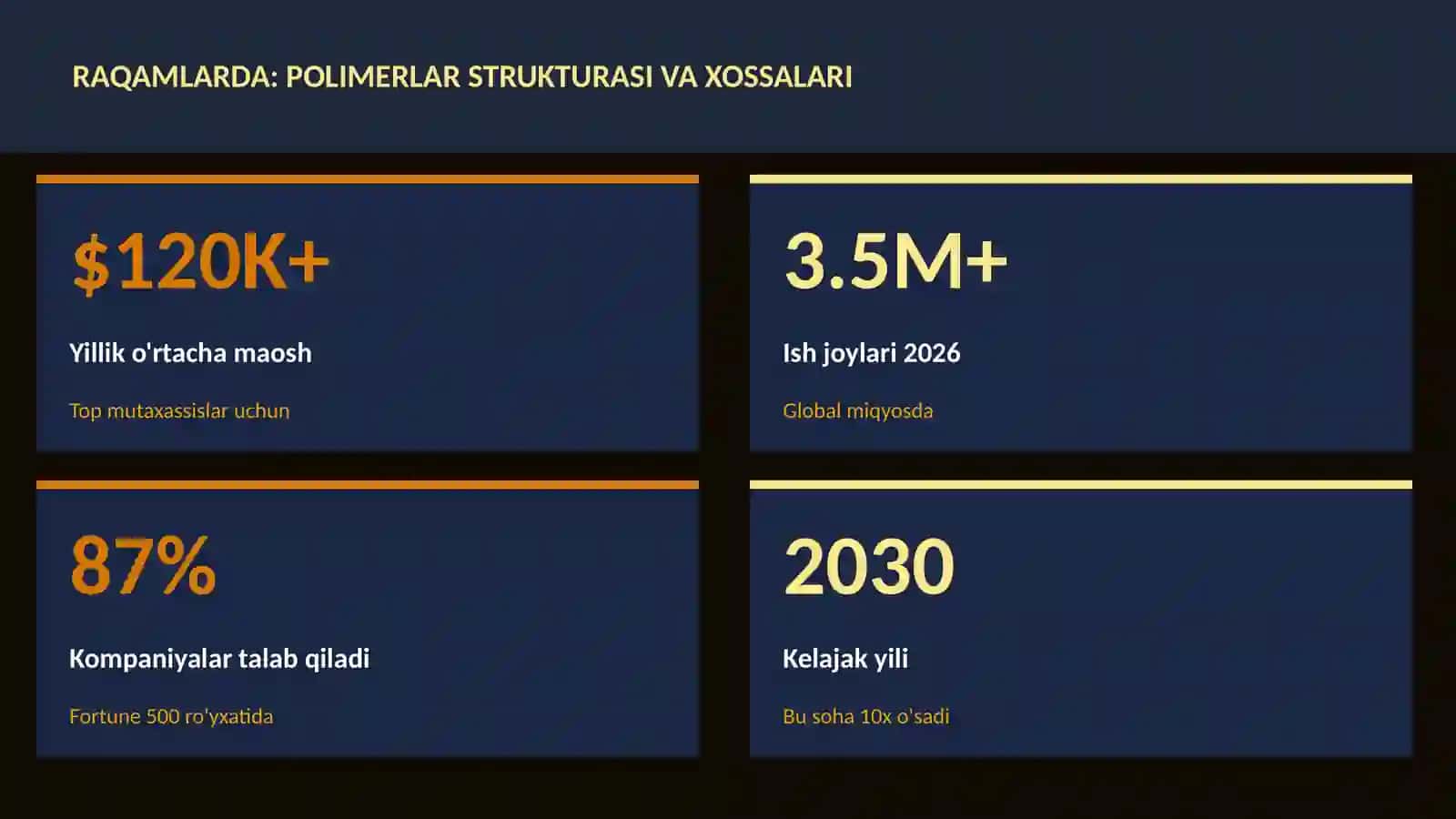 Polimerlar strukturasi va xossalari 3