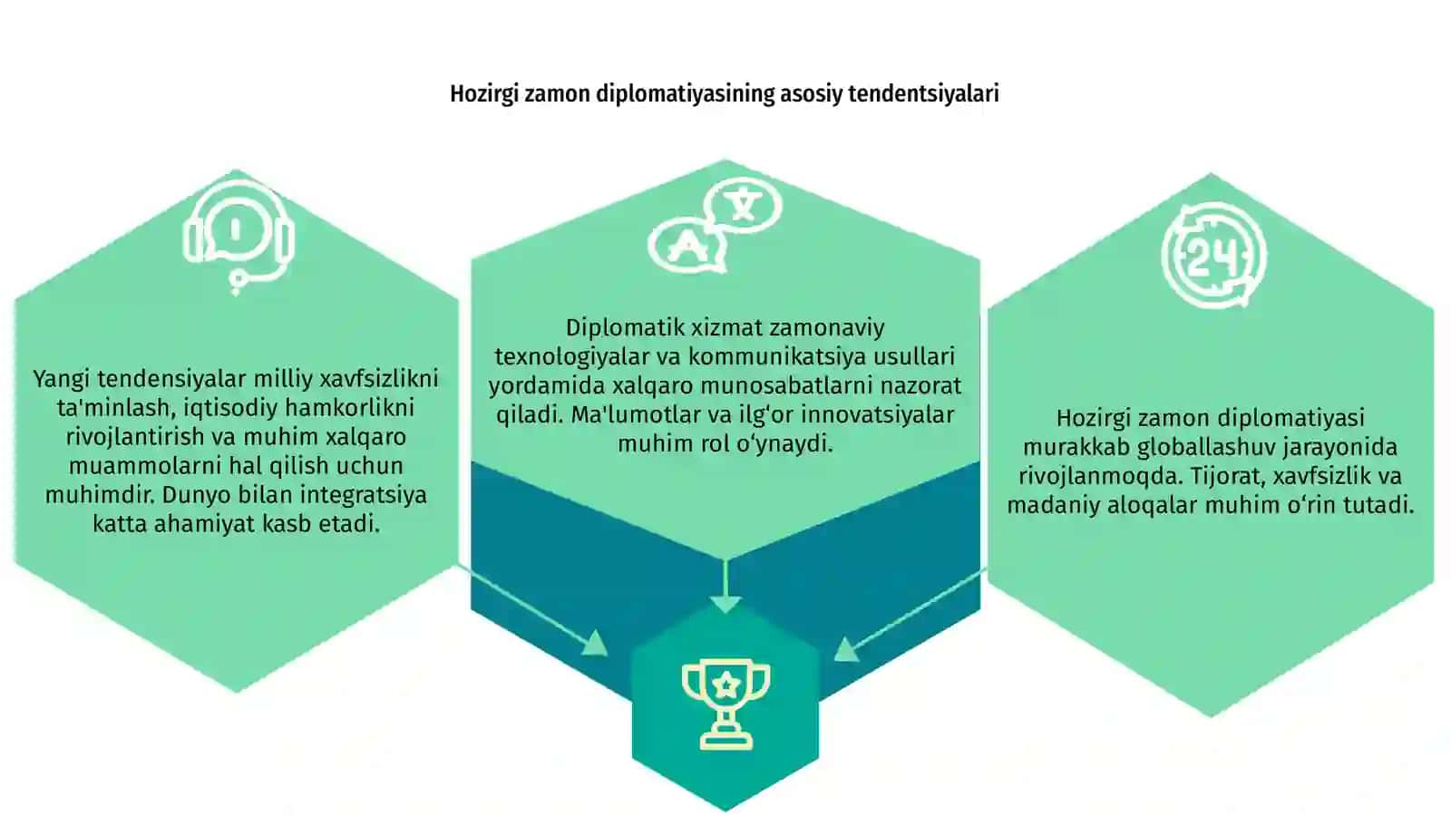 Hozirgi zamon diplomatiyasi v diplomatik xizmat 3
