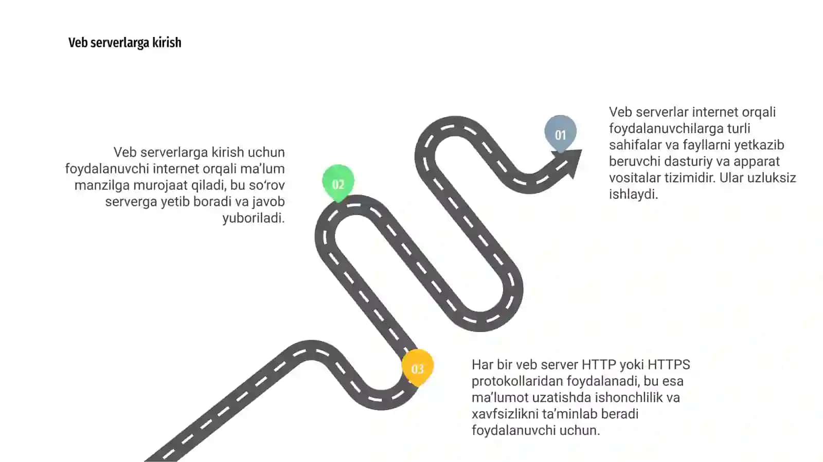 Veb serverlar 3