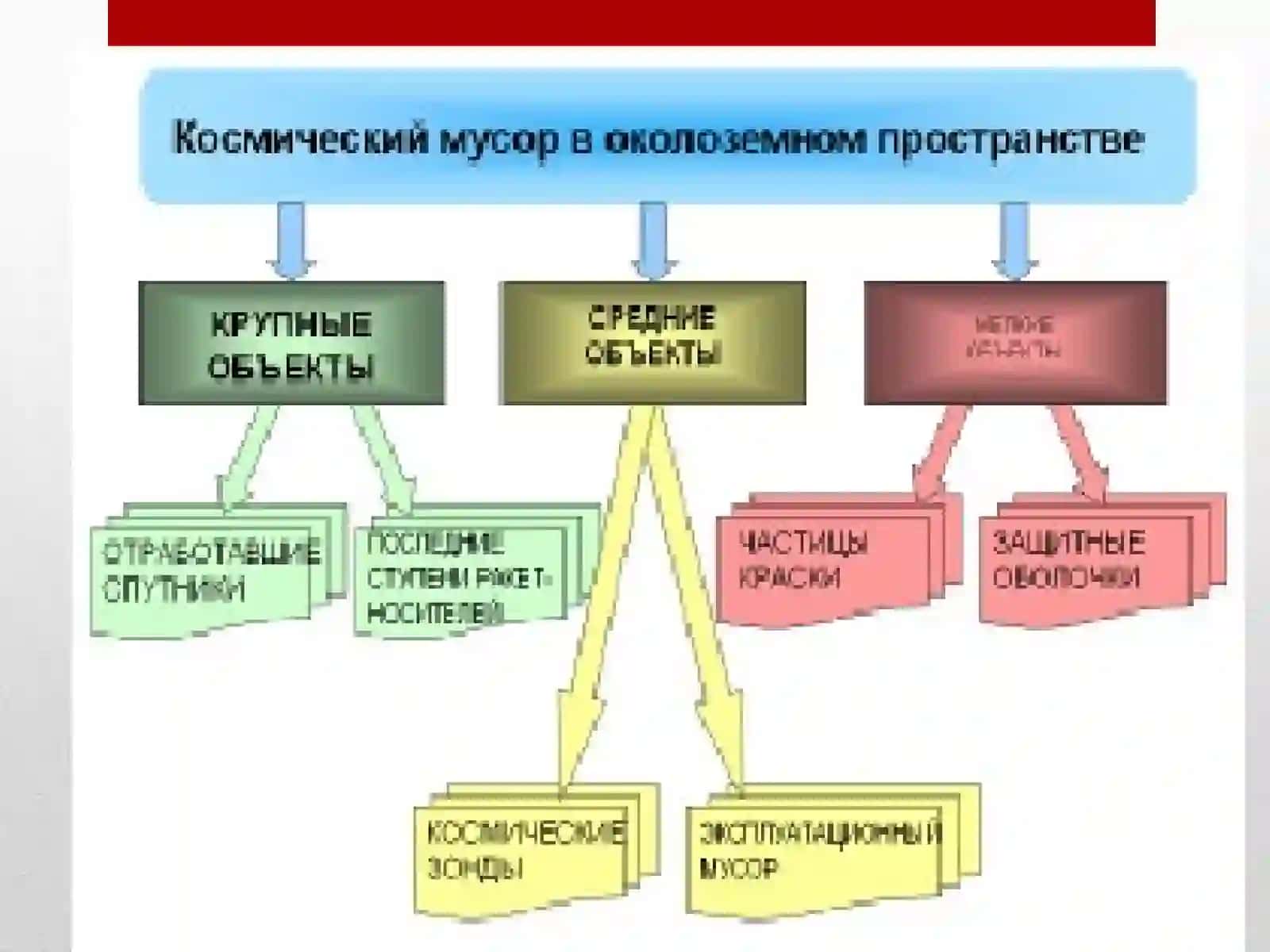 Экологические катастрофы современности 3