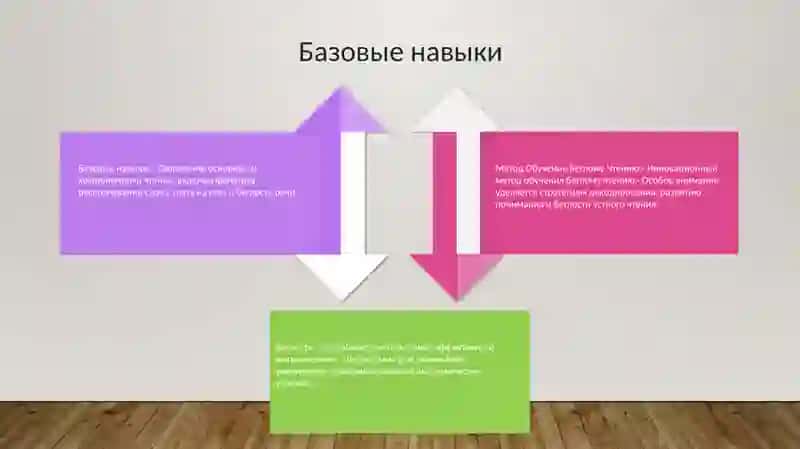 Метод Обучение Беглому Чтению 3