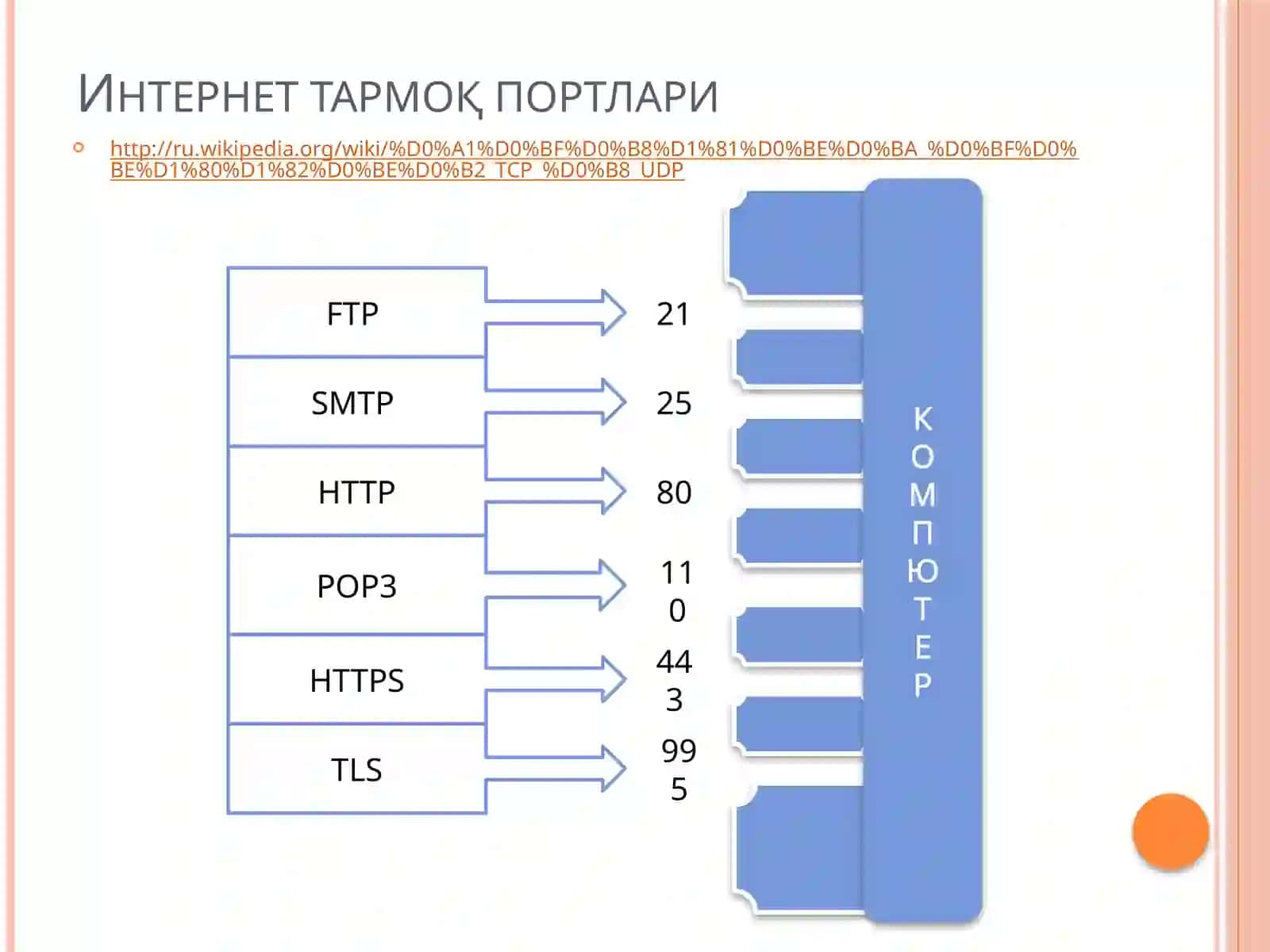 Интернет тизимида ахборот хавфсизлиги 3