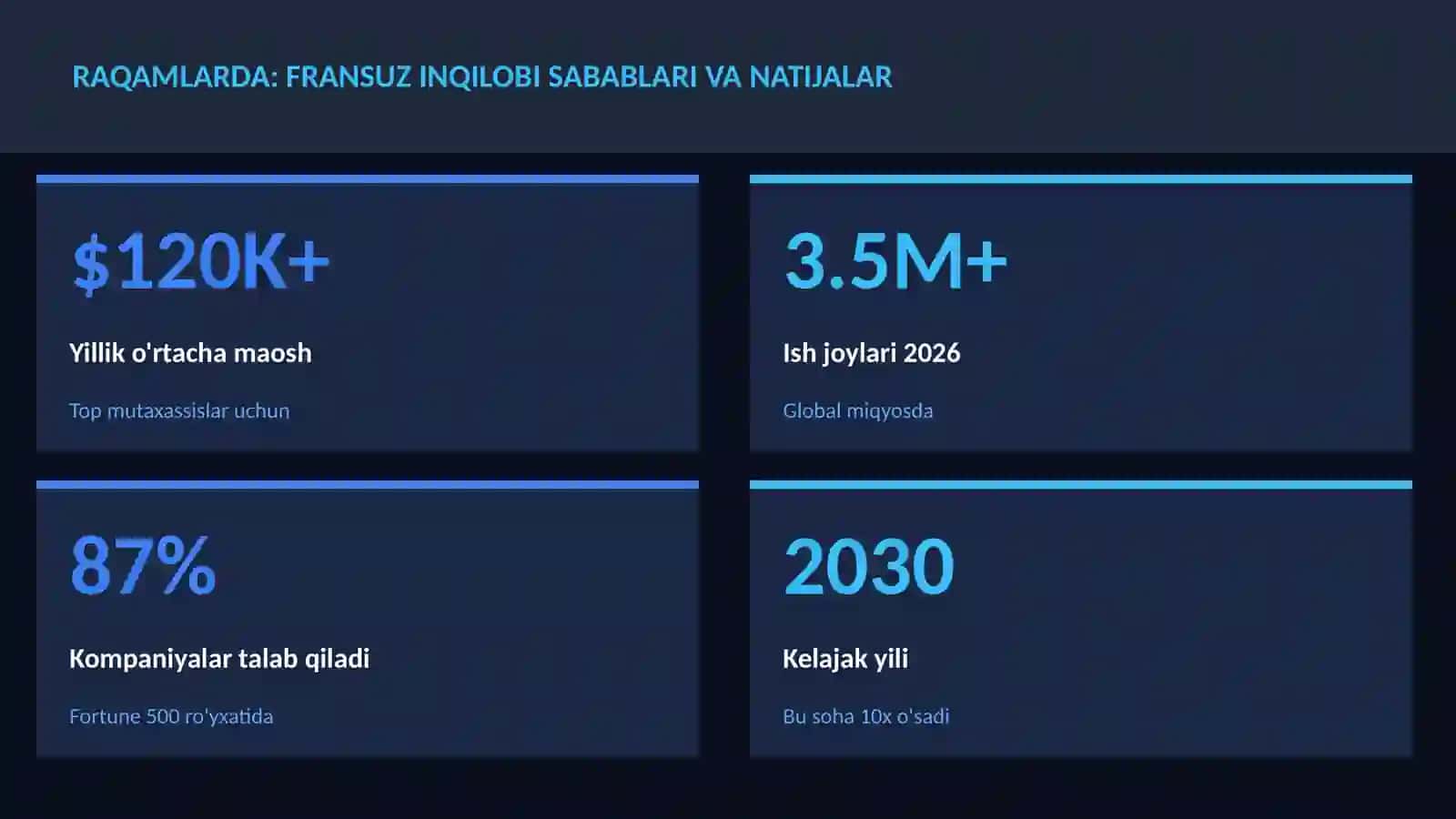 Fransuz inqilobi sabablari va natijalar 3