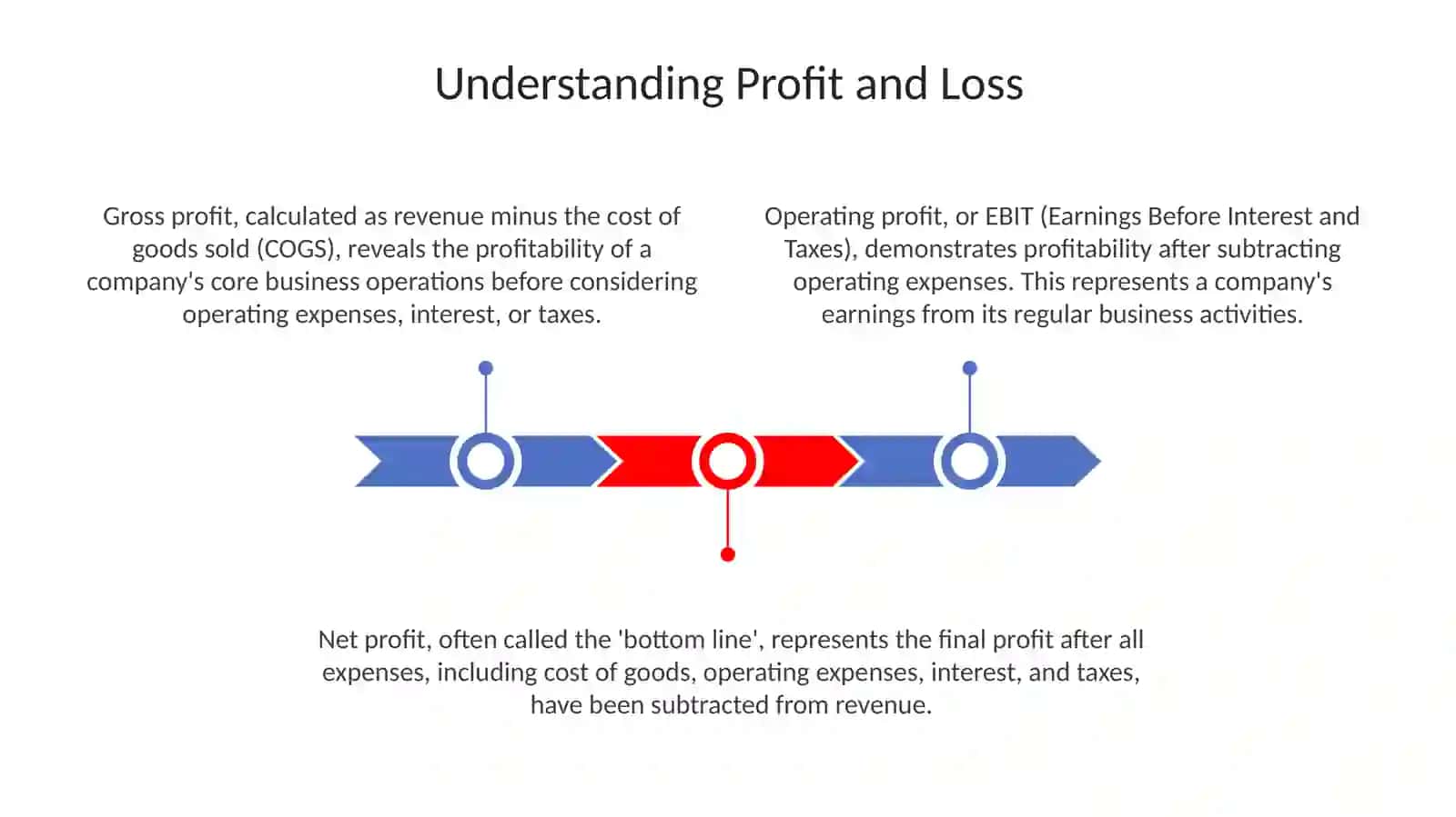 Proftloss and payment 3