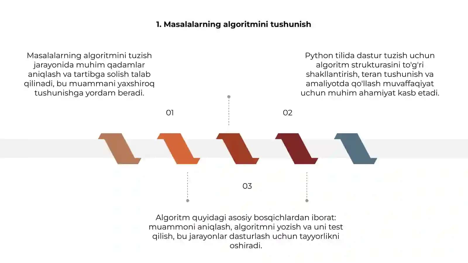 Masalalarning algoritmi 3