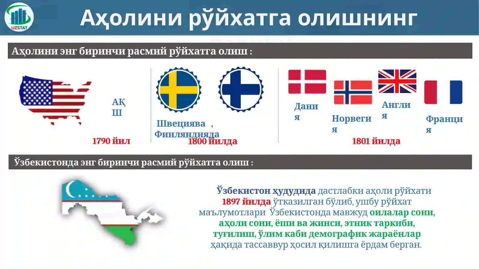 Аҳоли ва Қишлоқ хўжалиги 3