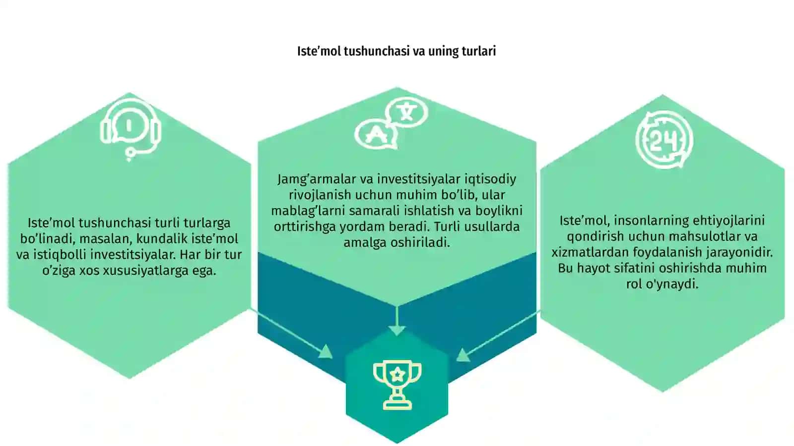 Iste’mol, jamg’arma va investitsiyalar 3