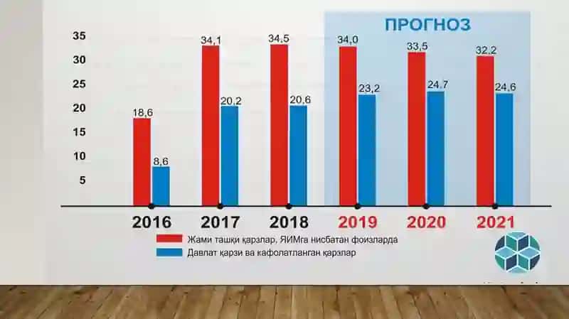 Taraqqiyotning “O‘zbek modeli” va uning uziga xos xususiyatlari 3