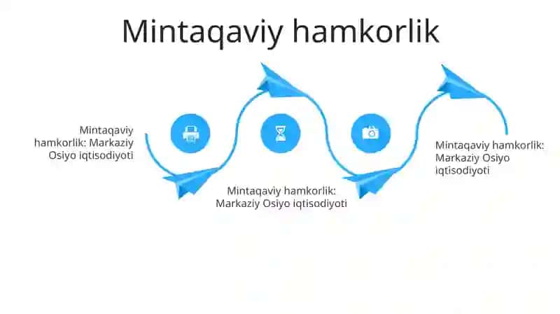 Markaziy Osiyo Iqtisodiyoti 3