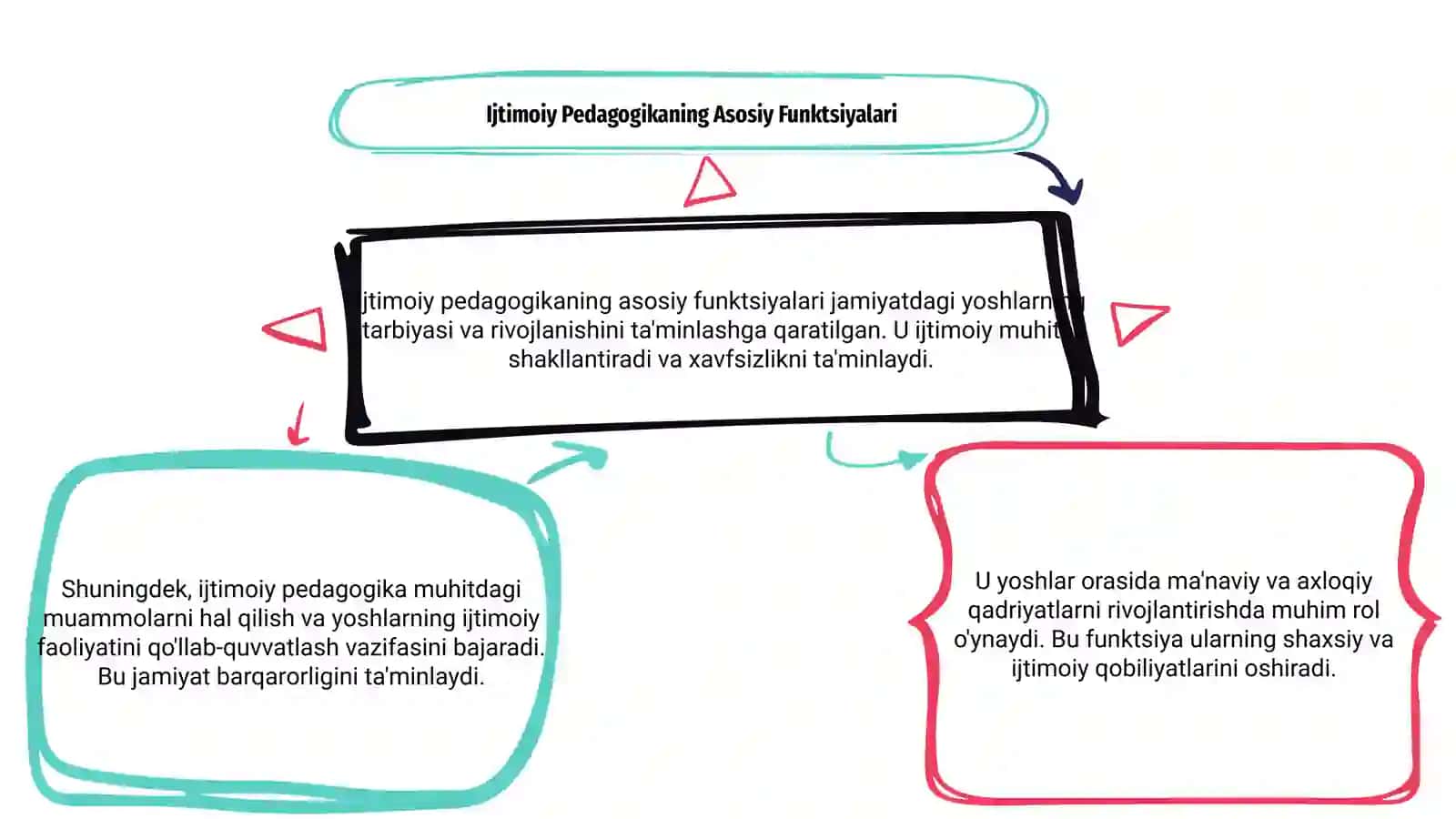 Ijtimoiy pedagogikaning funksiyalari 3