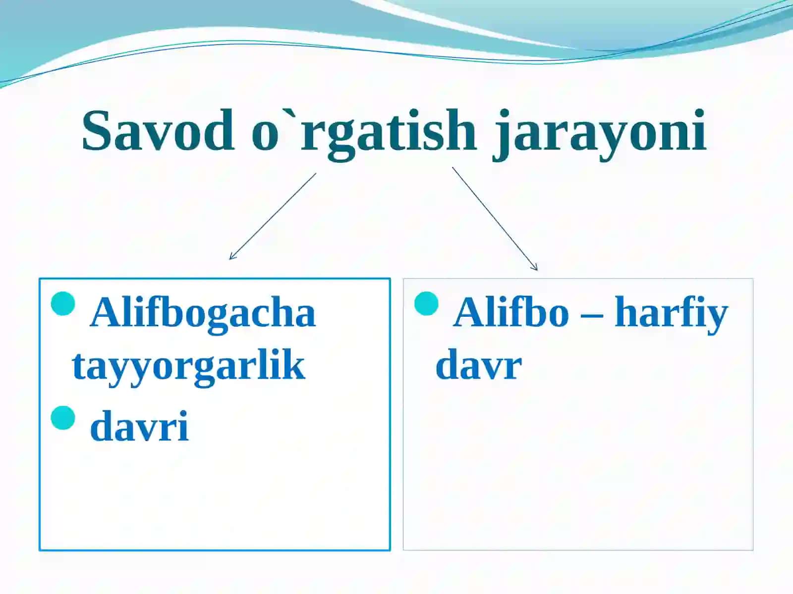 Savodo`rgatishjarayonibosqichlari 3