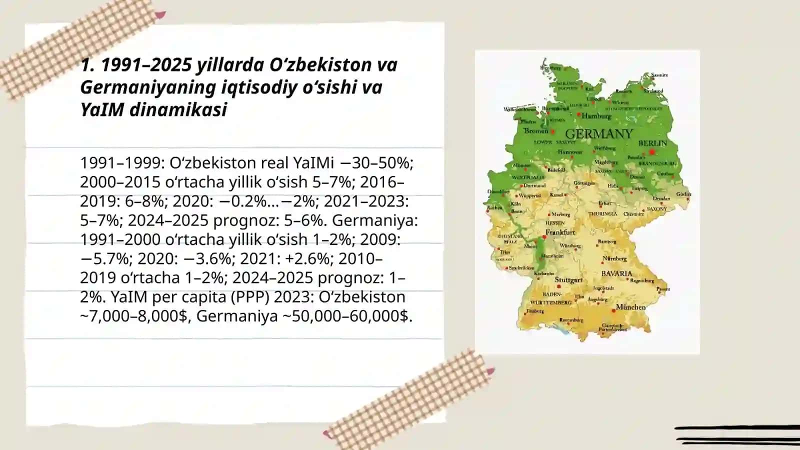 1991-2025 yillarda Oʻzbekiston va jahon davlatlari taraqqiyoti(Oʻzbekiston va Germaniya taqqoslash) 3