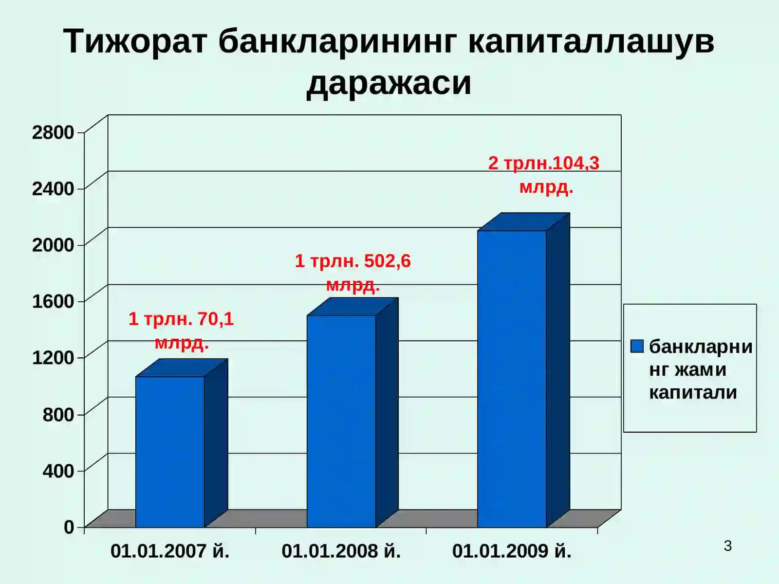 Жаҳон молиявий инқирозининг асосий сабаблари 3