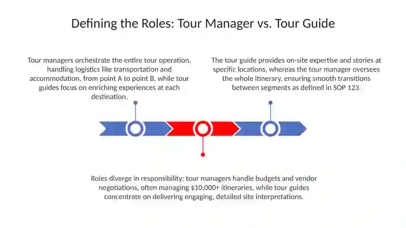 Tour Manager and Tour Guide 3