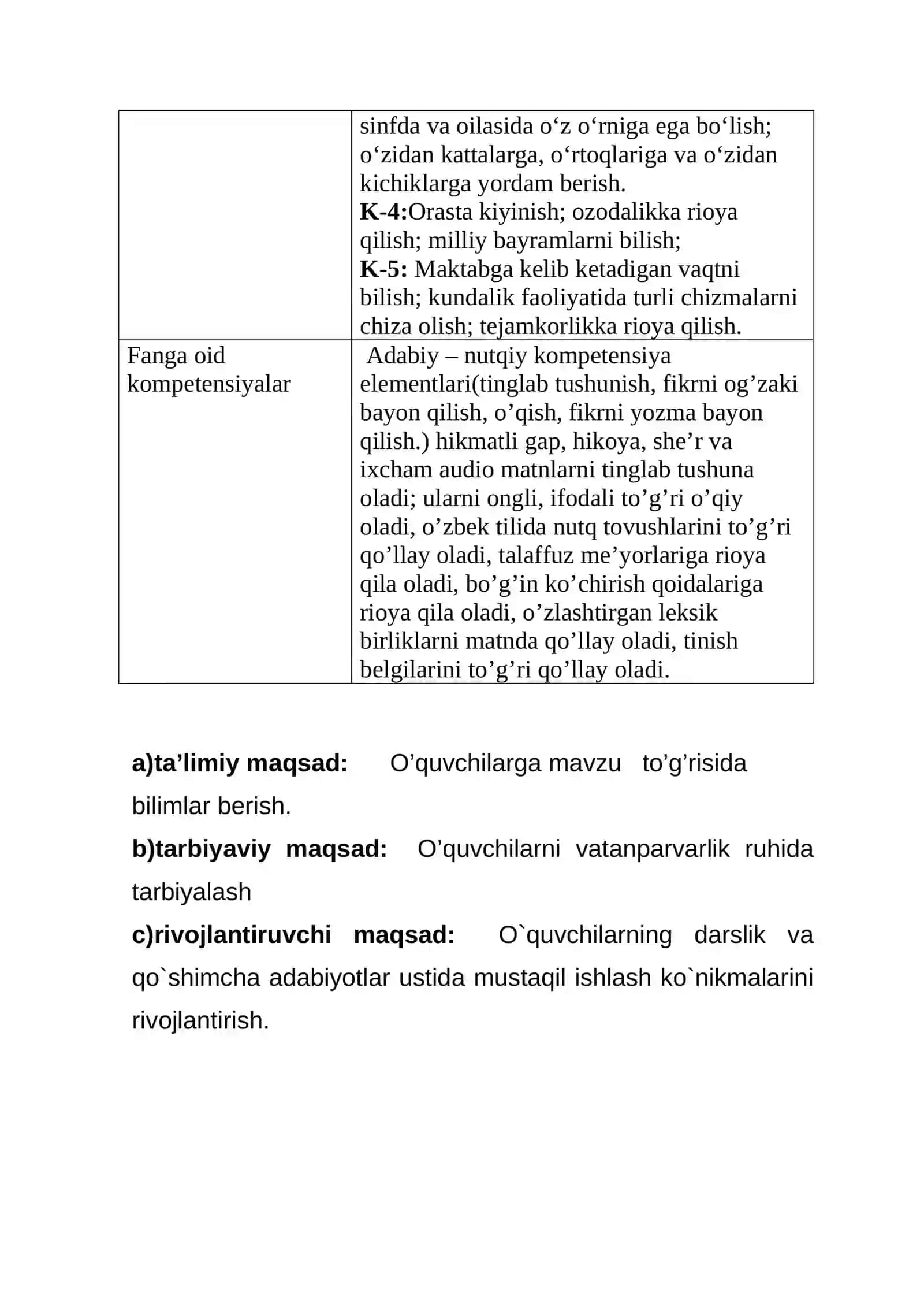 7-sinf Texnologiya fanidan Quroqchilik mavzusida ochiq dars ishlanma 3